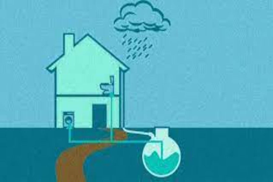 What Is Rainwater Harvesting Utthan India